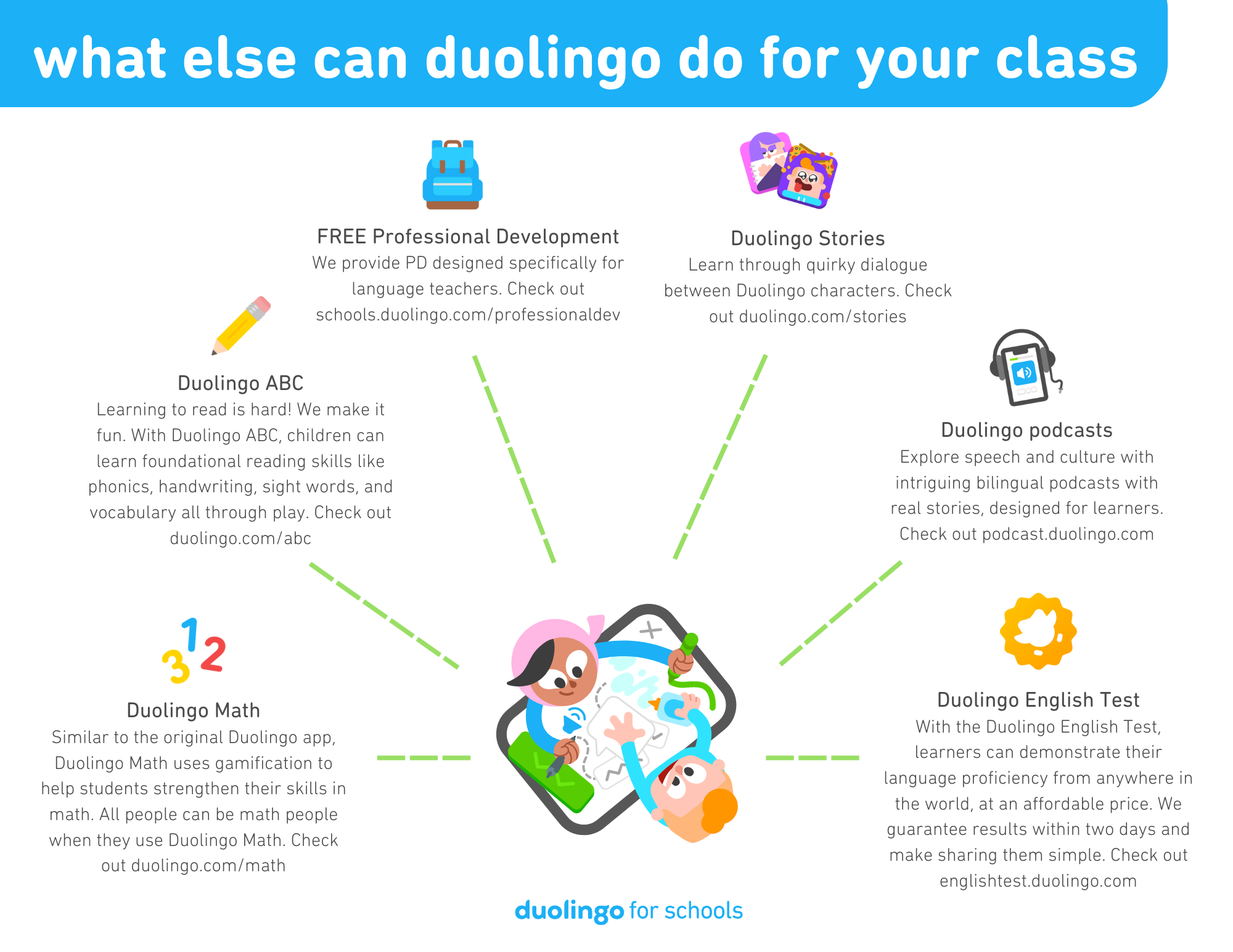 Duolingo English Test (DET) e estratégias para alcançar sua nota dos  sonhos. – Affordable English School in Los Angeles