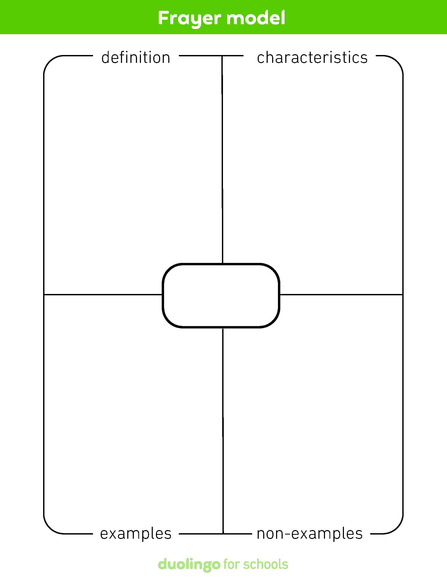 Frayer Diagram Template